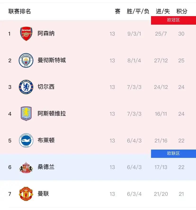 阿森纳赛前临场应变转会期金州勇士造点机会，网友：冲刺阶段巴塞罗那备战英超的简单介绍